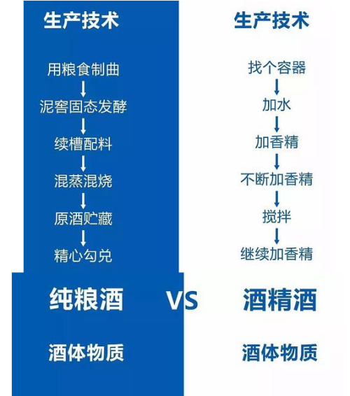 酱香型白酒怎么勾兑_白酒勾兑用水标准_白酒勾兑环评报告