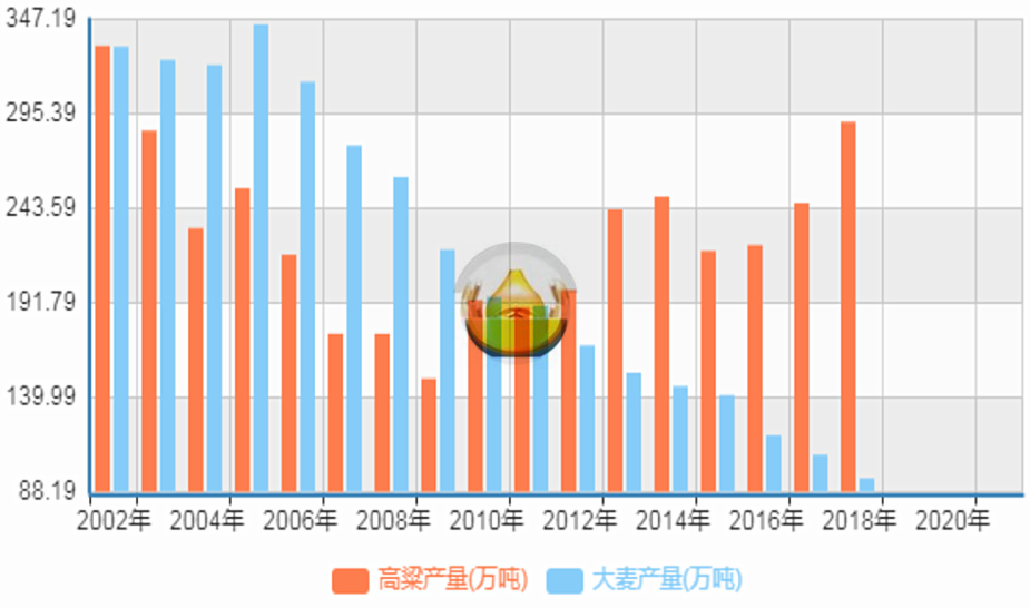 白酒为什么要勾兑_白酒勾兑用水标准_用食用酒精勾兑白酒