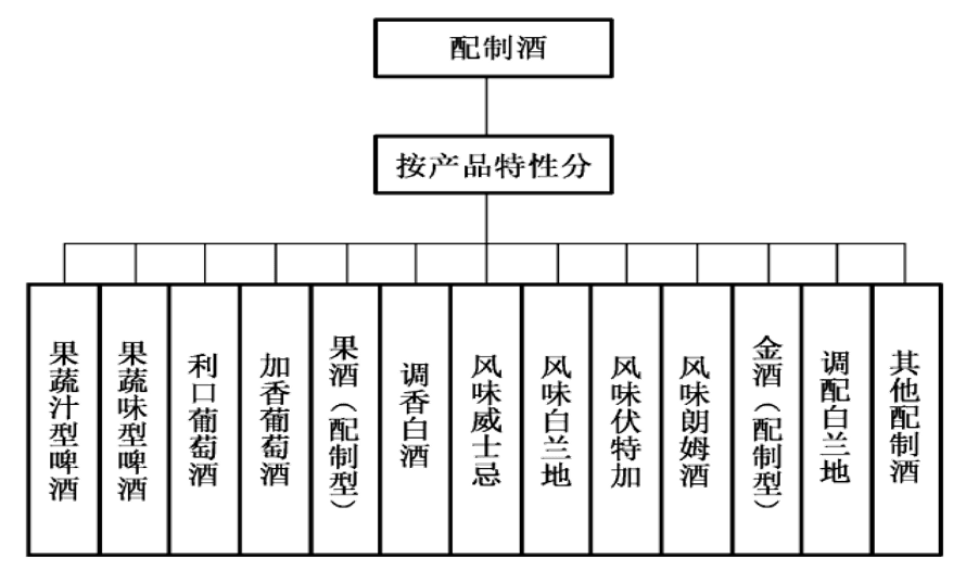 湘泉馥郁香型白酒42_馥郁香型白酒标准_馥郁香白酒
