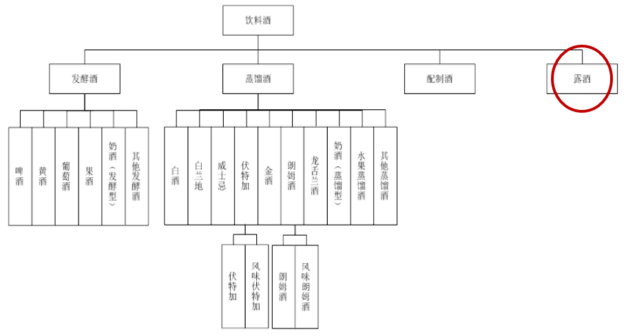 馥郁香型白酒标准_馥郁香白酒_湘泉馥郁香型白酒42