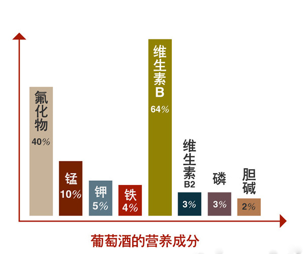 葡萄酒文化文化论文_朗格斯酒庄2007年份黑山伯爵干红葡萄酒价格_葡萄酒酒文化
