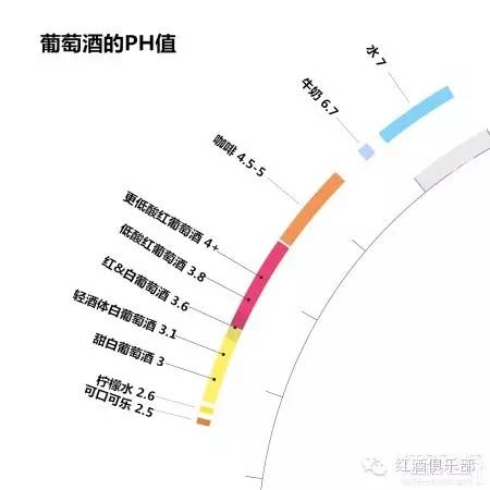 葡萄洗太干净了做酒怎么发酵_君顶酒庄葡萄酒价格_葡萄酒酒文化