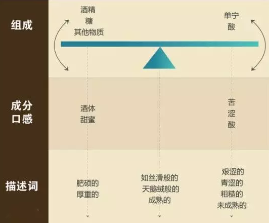 君顶酒庄葡萄酒价格_葡萄酒酒文化_葡萄洗太干净了做酒怎么发酵