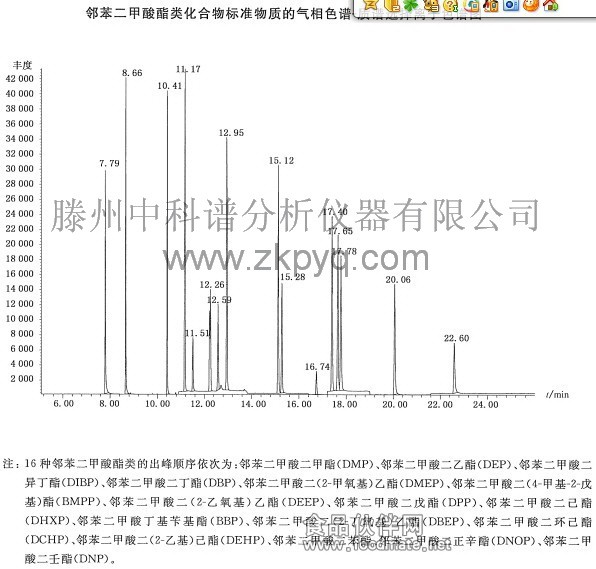 白酒塑化剂检测标准_小作坊白酒检测标准_塑化剂 白酒