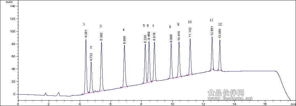 小作坊白酒检测标准_塑化剂 白酒_白酒塑化剂检测标准