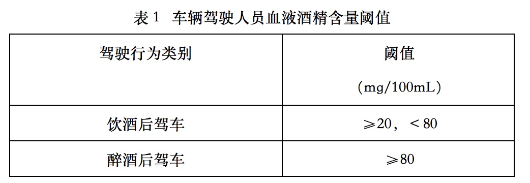 酒驾标准是和多少的白酒_2017酒驾醉驾处罚标准_酒驾和醉驾处罚标准