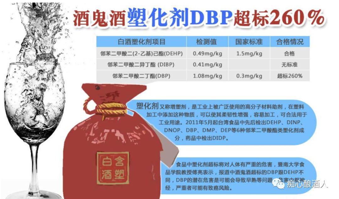 塑化剂白酒_白酒含塑化剂标准_白酒塑化剂检测标准