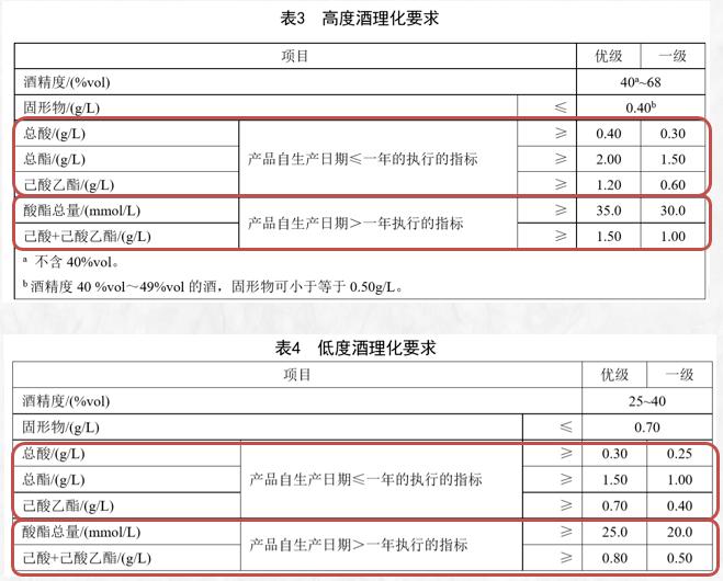 白酒里氰化物的测定检出限是多少_磁性物含量与浓度_白酒氰化物含量标准