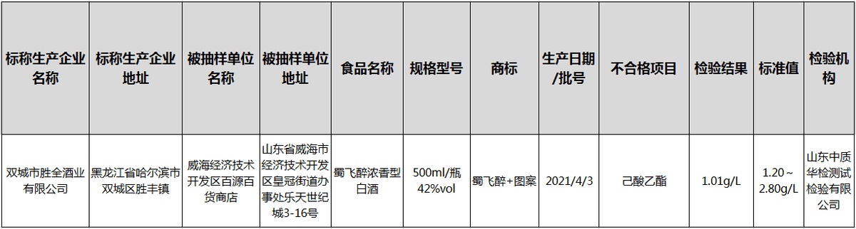 白酒氰化物含量标准_白酒里氰化物的测定检出限是多少_磁性物含量与浓度