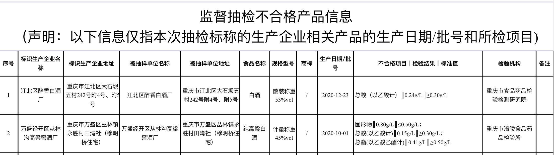 磁性物含量与浓度_白酒氰化物含量标准_白酒里氰化物的测定检出限是多少