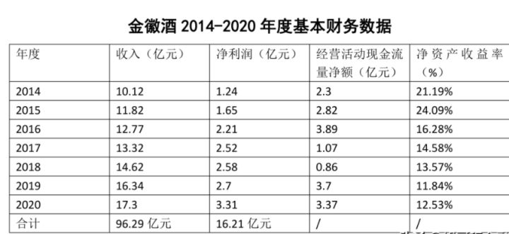 宁城御泉坊酒业图片_安徽金御坊酒业有限公司_安徽豫皖酒业蕴泉坊