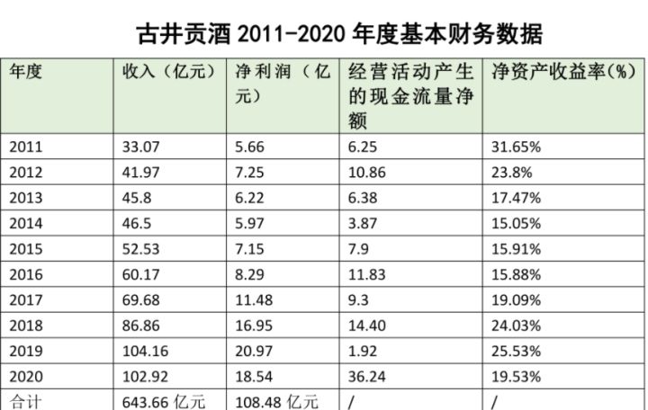 宁城御泉坊酒业图片_安徽豫皖酒业蕴泉坊_安徽金御坊酒业有限公司