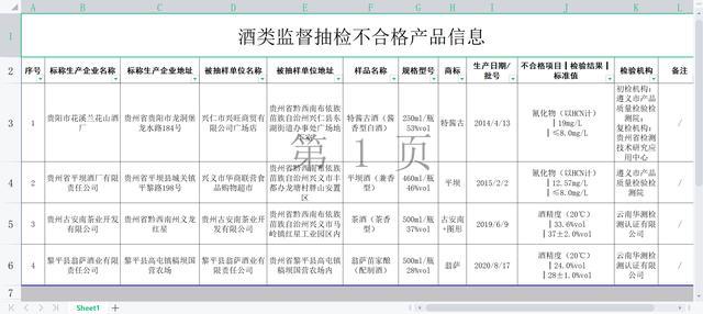水质 氰化物的测定 第一部分 总氰化物的测定_白酒氰化物含量标准_52度白酒甲醇含量标准是多少