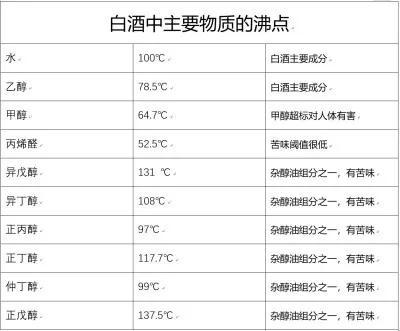 杂醇油的危害_白酒塑化剂残留标准_白酒杂醇油标准