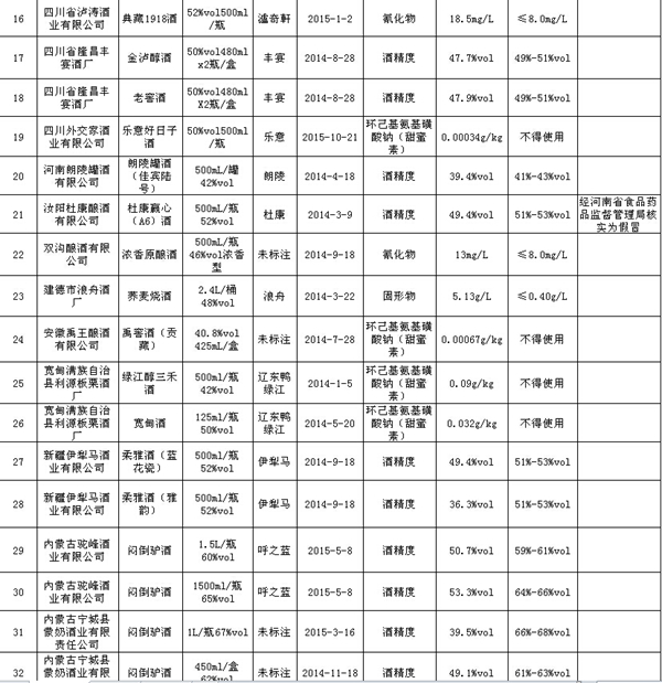 物含量高的食物_白酒氰化物含量标准_水质 氰化物的测定 第一部分 总氰化物的测定