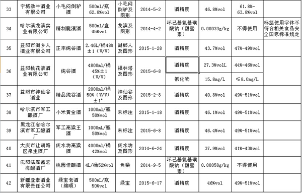 水质 氰化物的测定 第一部分 总氰化物的测定_物含量高的食物_白酒氰化物含量标准