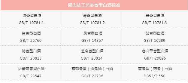 白酒塑化剂标准_白酒塑化剂含量标准_白酒塑化剂对人体的伤害
