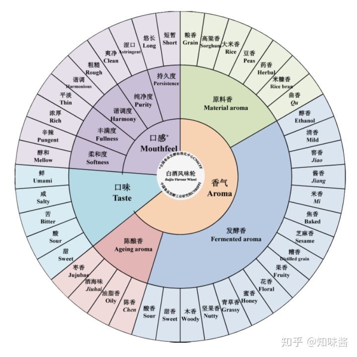 52酒鬼馥郁香型白酒_馥郁香型白酒 标准_湘泉馥郁香型白酒42
