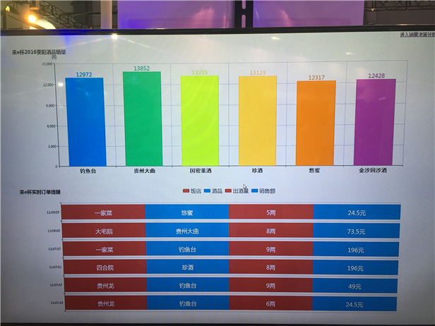 智能酒柜亮相数博会 “来e杯”用微信就能“打”散酒