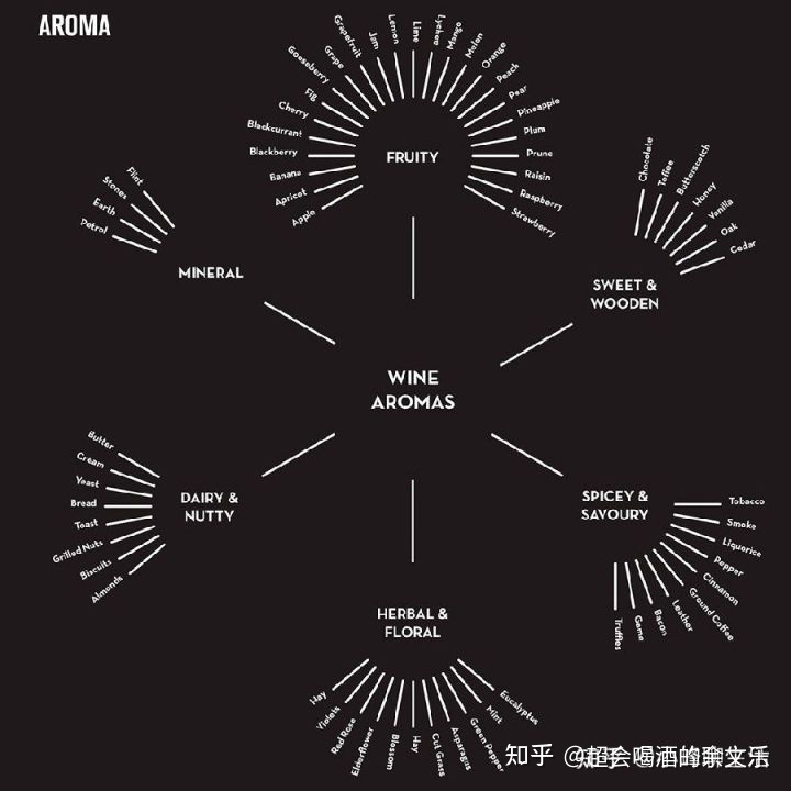 红酒抽真空酒塞_西班牙红酒酒庄排名_西班牙红酒酒塞有哪些品牌