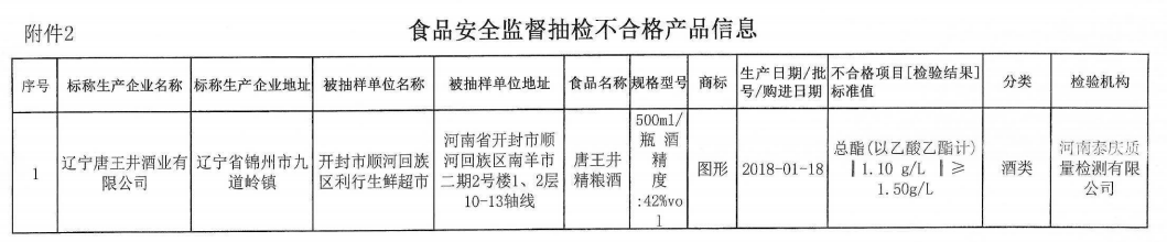 白酒嘌呤含量_嘌呤物含量2017_白酒氰化物含量标准