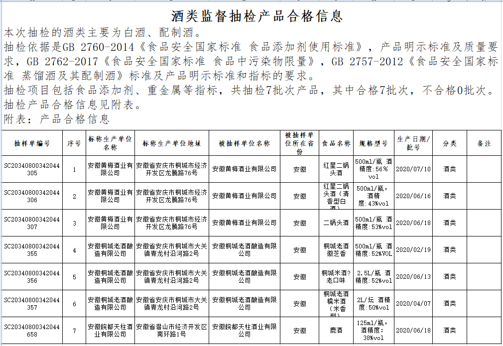 白酒氰化物含量标准_白酒嘌呤含量_嘌呤物含量2017