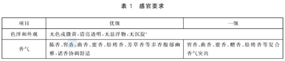 馥郁香型白酒标准_湘泉酒54度馥郁香白酒_湘泉54度馥郁香型白酒