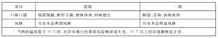 馥郁香型白酒标准_湘泉酒54度馥郁香白酒_湘泉54度馥郁香型白酒