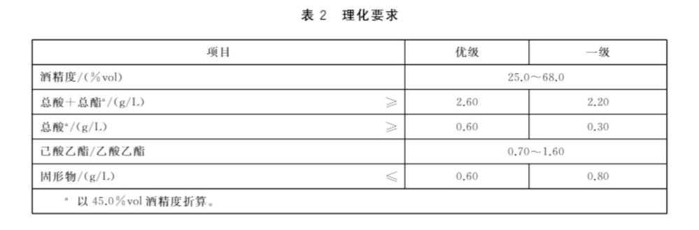 湘泉酒54度馥郁香白酒_湘泉54度馥郁香型白酒_馥郁香型白酒标准