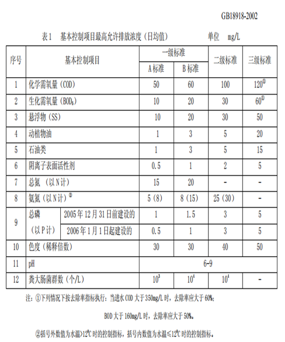 塑化剂 白酒_白酒塑化剂残留标准_白酒塑化剂事件