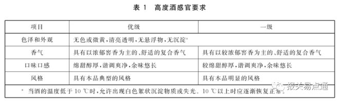 塑化剂白酒_白酒塑化剂残留标准_白酒塑化剂残留标准