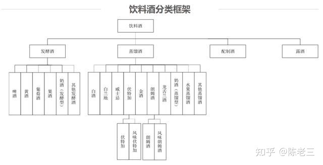 塑化剂白酒_白酒塑化剂残留标准_白酒塑化剂残留标准