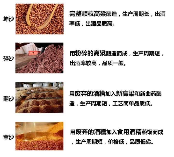 纯粮食酒和勾兑酒鉴别_纯粮食酒有哪些品牌_原浆酒是纯粮食酒么