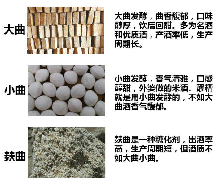 纯粮食酒和勾兑酒鉴别_纯粮食酒有哪些品牌_原浆酒是纯粮食酒么