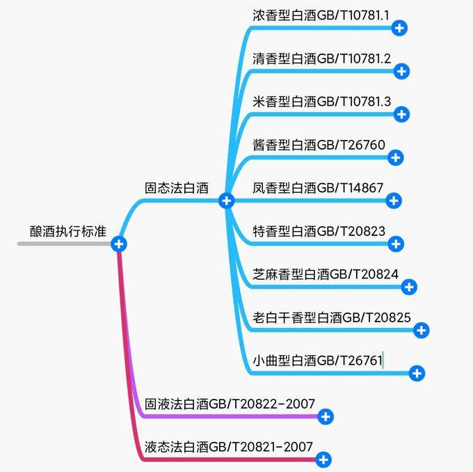 纯粮食酒有哪些品牌_原浆酒是纯粮食酒么_纯粮食酒和勾兑酒鉴别