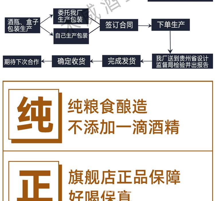 异烟酸巴比妥酸检测氰化物_传明酸 化妆品检测_白酒检测标准总酸