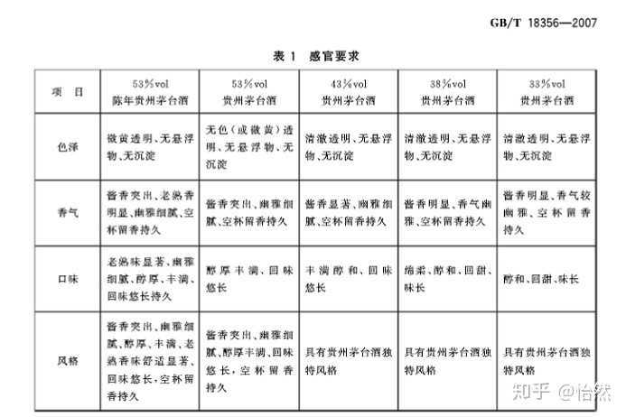传明酸 化妆品检测_白酒检测标准总酸_异烟酸巴比妥酸检测氰化物