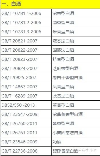 无损检测标准汇编超声检测方法(下)_压力容器标准汇编2015_白酒标准汇编