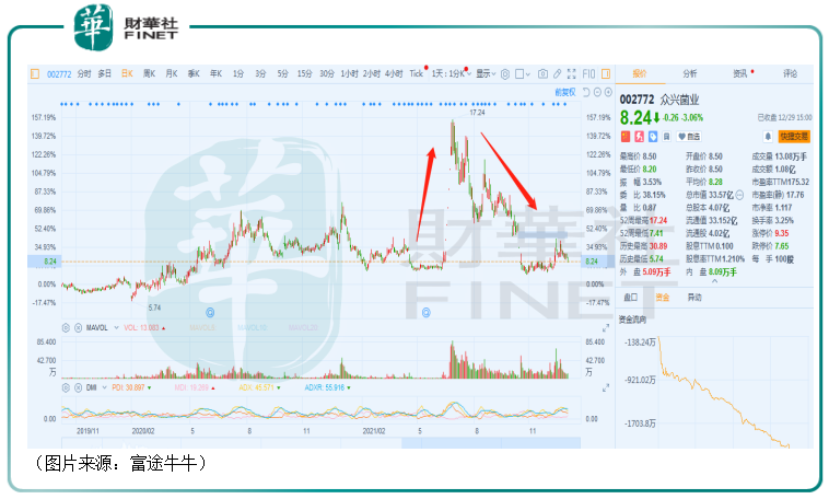 2021年白酒行业跌宕起伏：“酱酒热”略降温，涨价潮能否持续？