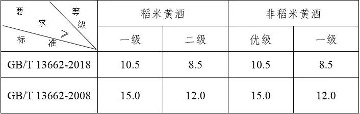 硬度标准块检测标准_钢材检测报告检测标准_白酒检测标准总酸