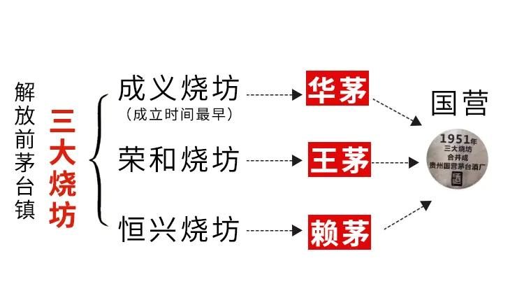 贵州茅台“成义烧房”的由来，你知道多少？
