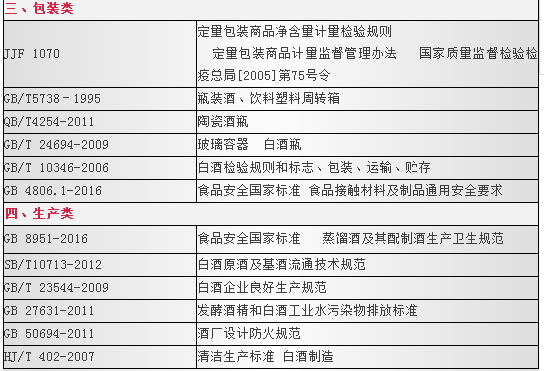 白酒标准汇编_工程建设标准强制性条文汇编选修课作业_农网建设技术改造标准汇编