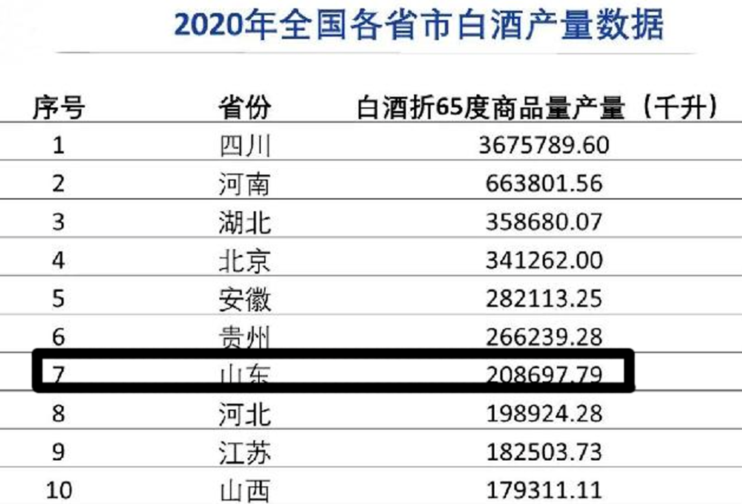 期待“鲁酒振兴”打破桎梏，破茧成蝶