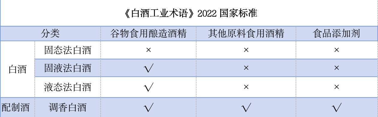 白酒塑化剂图片_白酒塑化剂残留标准_白酒塑化剂含量标准