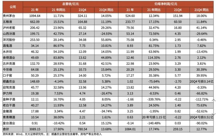 老酒坊酒业_金祥酒业和赊店老酒_四川泸州老酒酒业