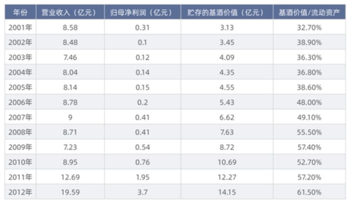 金祥酒业和赊店老酒_老酒坊酒业_四川泸州老酒酒业