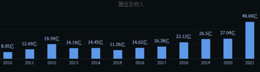 四川泸州老酒酒业_金祥酒业和赊店老酒_老酒坊酒业