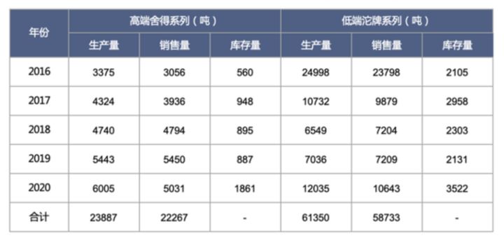 金祥酒业和赊店老酒_老酒坊酒业_四川泸州老酒酒业