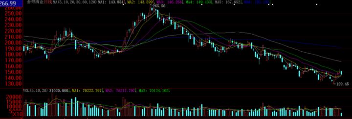 四川泸州老酒酒业_金祥酒业和赊店老酒_老酒坊酒业