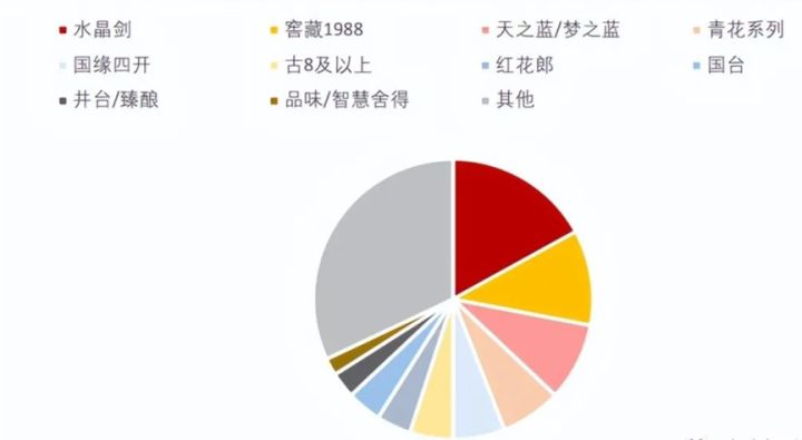 老酒坊酒业_金祥酒业和赊店老酒_四川泸州老酒酒业